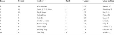 A bibliometric analysis of autophagy in atherosclerosis from 2012 to 2021